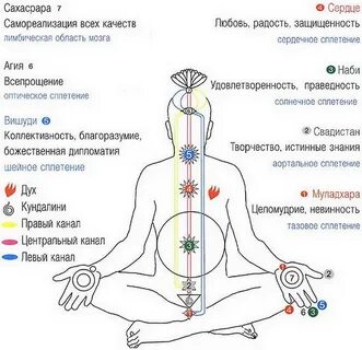 Чакры на ногах