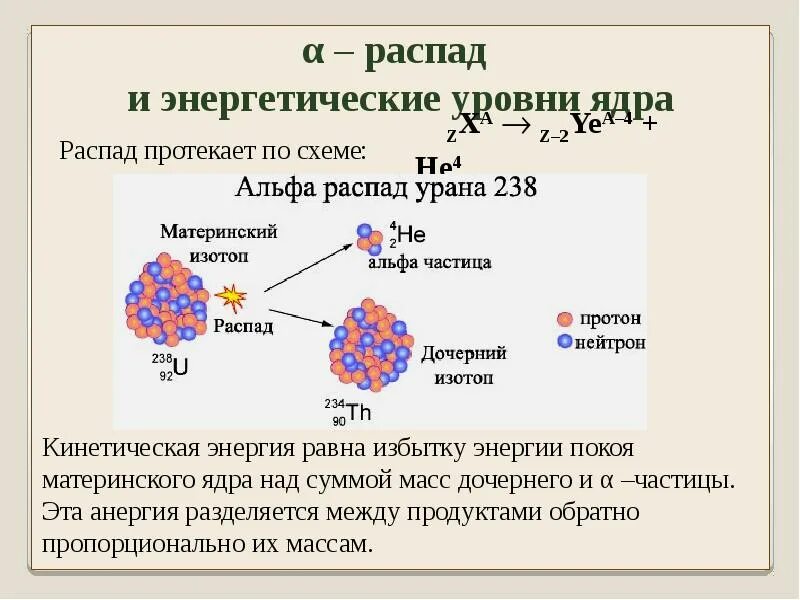 Распад ядра углерода