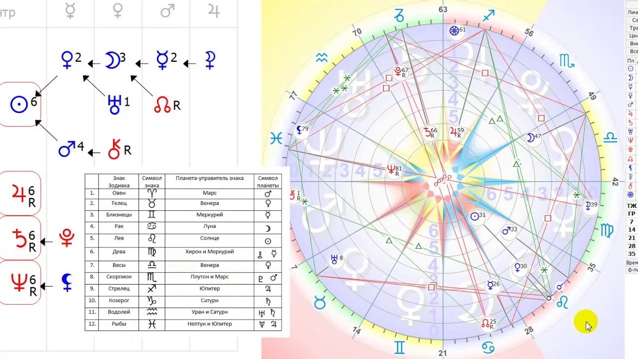 Обозначение планет в формуле души. Обозначение планет в астрологии в формуле души. Планета в формуле души в космограмме.