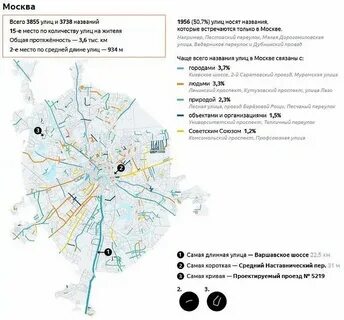 Улица фирмы в москве