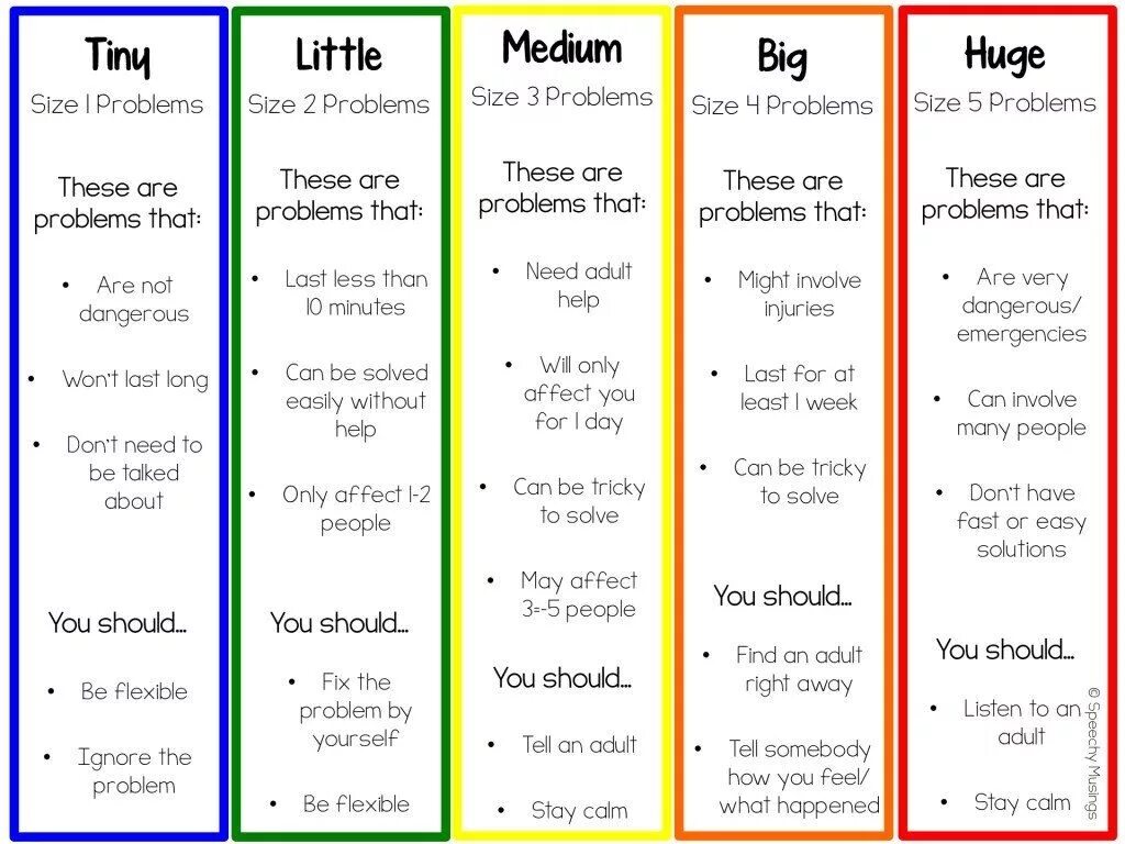 Size problems. Problem solving activities. can not solve the problem. problem size pic.