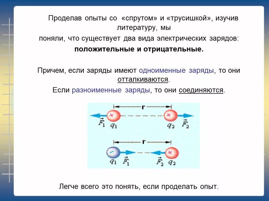 Одноимённые электрические заряды. Взаимодействие положительных и отрицательных зарядов. Существуют заряды двух видов. Электрический заряд какие виды