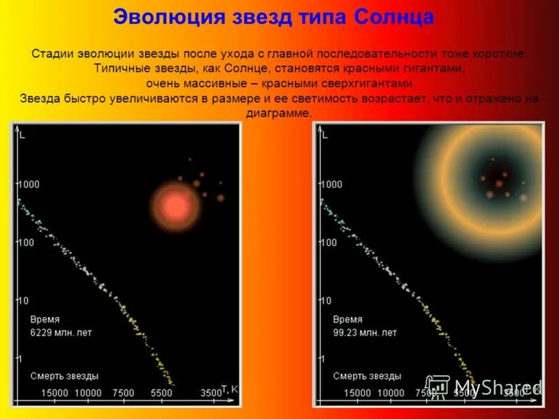 К какому типу относится звезды. Эволюция звезд главной последовательности. Этапы эволюции звезд. Солнце звезда главной последовательности. Светимость звезд главной последовательности.