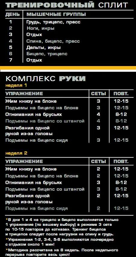 План тренировок для набора веса и мышечной массы. План тренировок для набора мышечной массы для мужчин. План тренировок для массы тренировок набора мышечной массы. План тренировок для наращивания мышечной массы. Тренировка 4 раза в неделю для мужчин