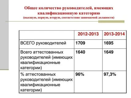 Категории оплаты