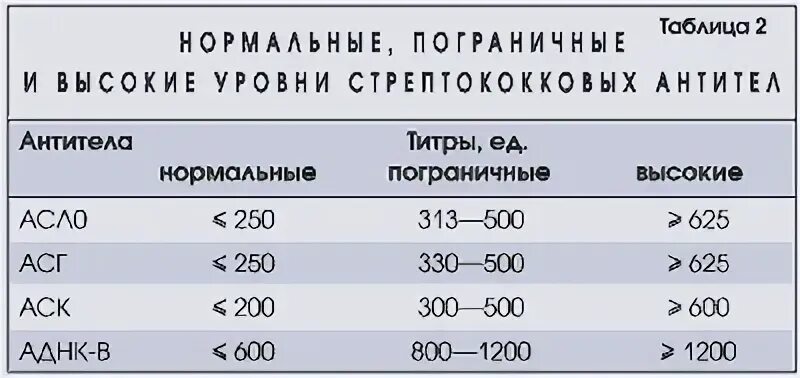 Норма титр