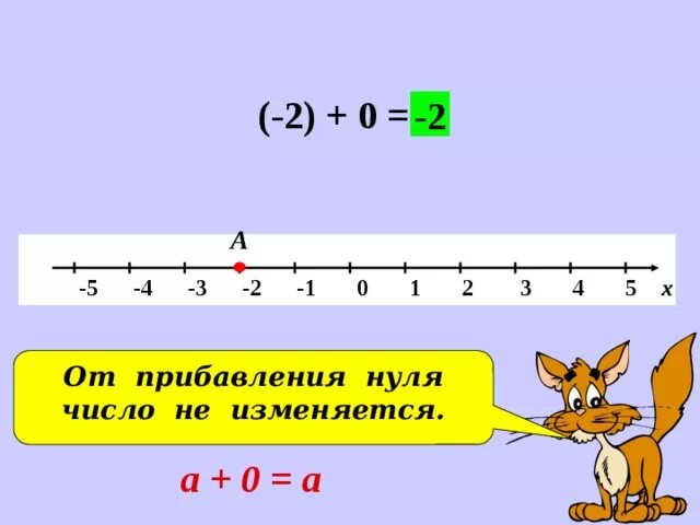 Сложение с числом 0. Прибавить отрицательное число. Как прибавлять отрицательные числа. Как к отрицательному числу прибавить ноль. Отрицательное прибавить отрицательное.