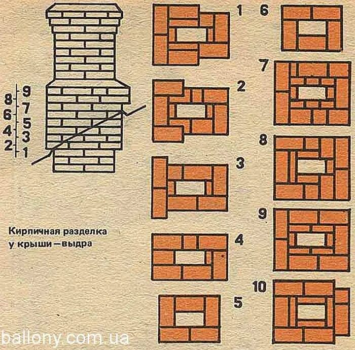 Какая труба лучше кирпичная. Распушка печной трубы порядовка. Выдра порядовка трубы Пятерик. Порядовка распушки печной трубы. Распушка выдра печной трубы порядовка.