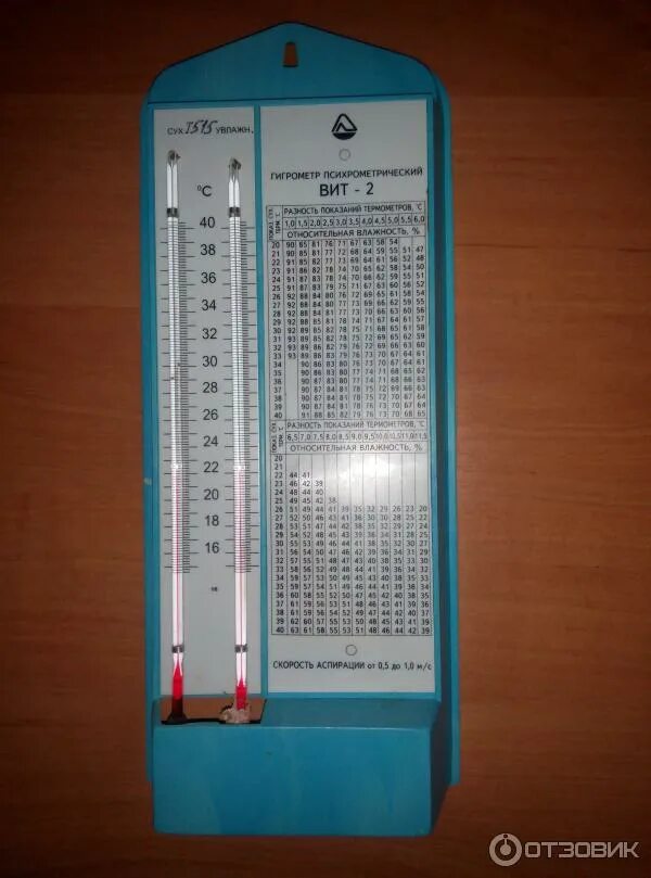 Гигрометр психрометрический вит-2 характеристики. Гигрометр типа вит 2. Гигрометрпсихометрический вит-2. Вит-3 гигрометр психрометрический. Прибор психрометр гигрометр вит-2.