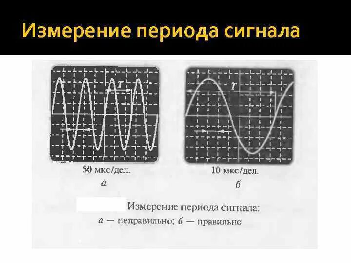 Измерение амплитуды сигнала с помощью осциллографа. Измерение сигналов с помощью осциллографа. Измерение частоты осциллографом. Период сигнала на осциллографе.