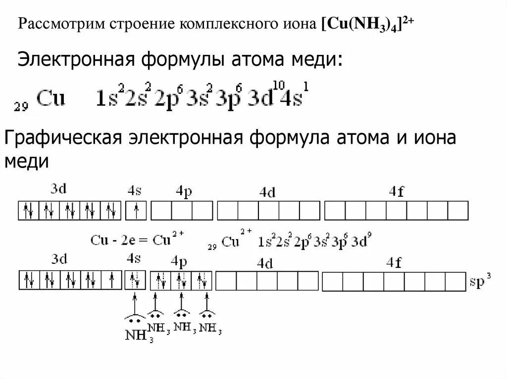 Графическое строение атома. Схема электронного строения атома меди. Электронная формула Иона аl3-. Электронная формула Иона меди 1+. Электронная конфигурация Иона меди.