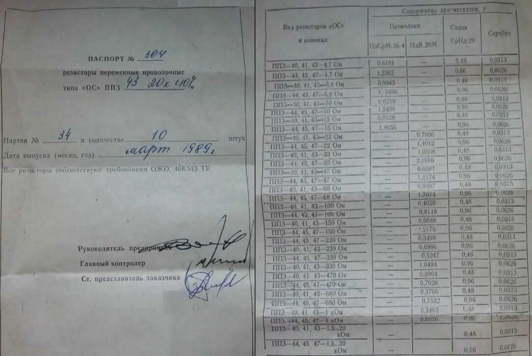 Ч3 32 содержание драгметаллов. Резистор пп3-43 драгметаллы. пп3-13 содержание драгметаллов.