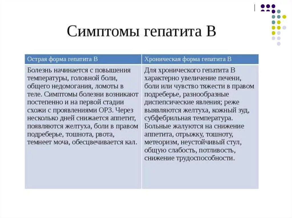 Что такое гепатит с простыми словами симптомы. Первые симптомы гепатита б. Первые симптомы гепатита. Ранние симптомы гепатита.