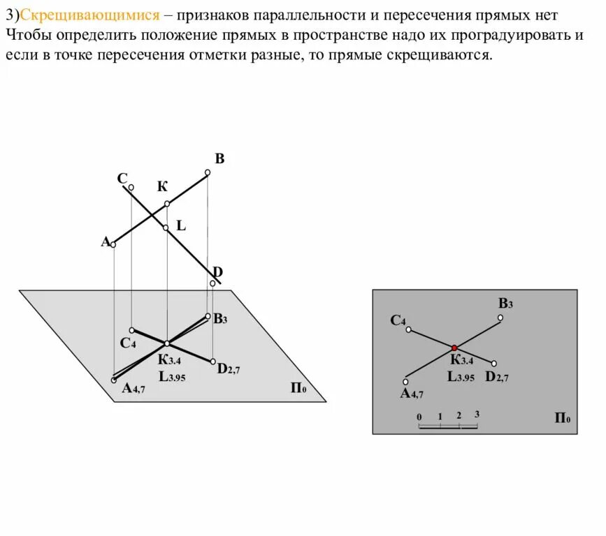 Часть скрещиваются. Пересекающиеся прямые в проекции. Скрещивающиеся прямые признак скрещивающихся прямых. Проекции скрещивающихся и пересекающихся прямых. Признак скрещивающиеся прчмых.