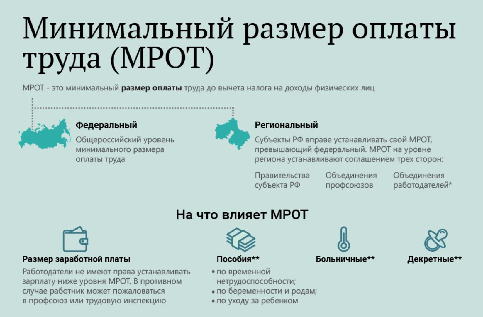 Прожиточный минимум на человека 2023 год. Минимальная заработная плата в России в 2020. Минимальный размер оплаты труда в России в 2021. Минимальная зарплата. МРОТ.