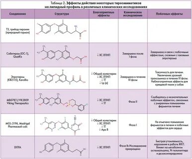 Повышенные ферменты печени при беременности