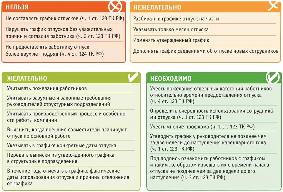 Порядок получения отпуска. Планирование отпуска. Памятка по предоставлению отпусков для работников. Регламент оформления отпуска.