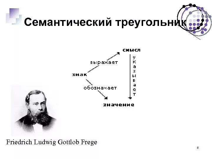 Семантический треугольник Готлоб Фреге. Семиотический треугольник Фреге. Логический треугольник Фреге. Готлоб фреге