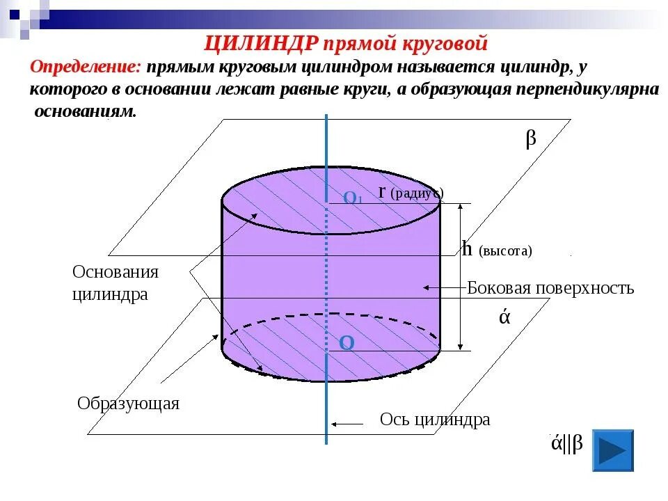 Осевое сечение цилиндра развертка. Понятие цилиндрической поверхности цилиндра. Прямой цилиндр чертеж. Осевое сечение прямого кругового цилиндра. Величины характеризующие цилиндр