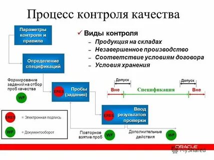 Виды контролируемых параметров