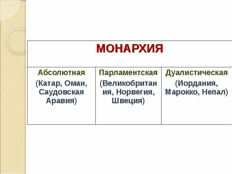 Политическая сфера общества 6 класс обществознание. Политическая сфера. Политическая сфера общества. Политическая сфера общества описание. Политическая сфера это в обществознании.