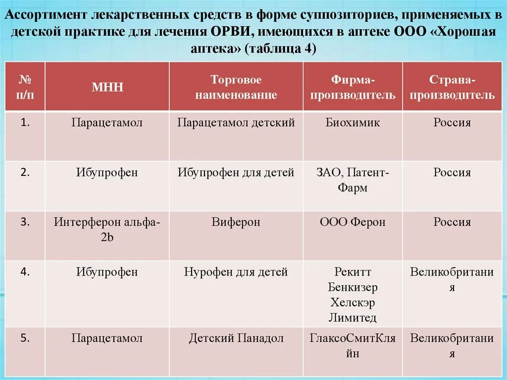 Можно давать парацетамол после ибупрофена. Панадол таблица. Парацетамол ибупрофен таблица. Чередование парацетамола и ибупрофена детям. Ибупрофен и парацетамол в чем разница.