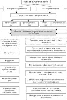 Понятие и система преступности
