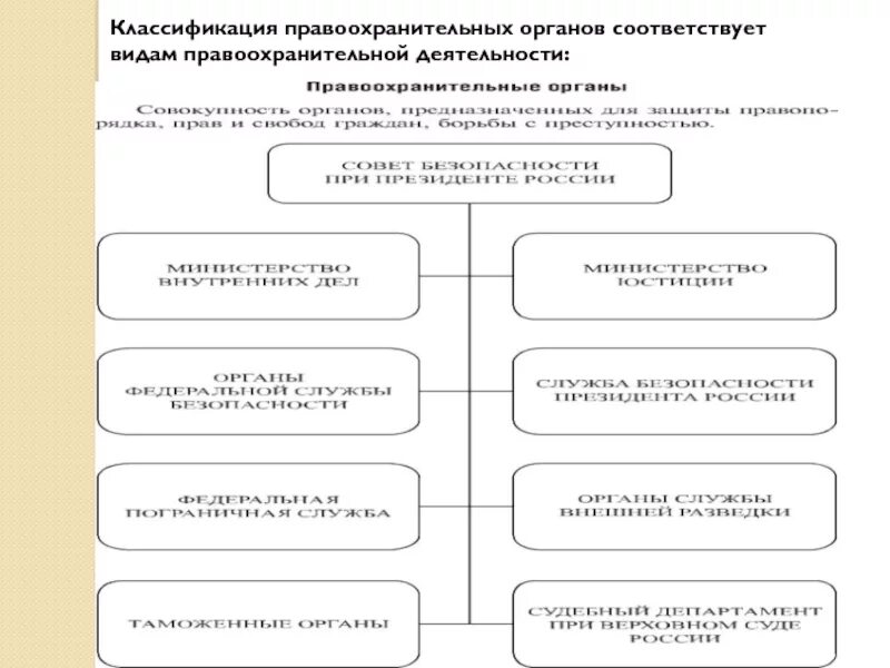 Правоохранительные органы признаки классификация. Основные направления правоохранительной деятельности в РФ схема. Система правоохранительных органов схема. Признаки правоохранительной деятельности схема. Направления деятельности правоохранительных органов