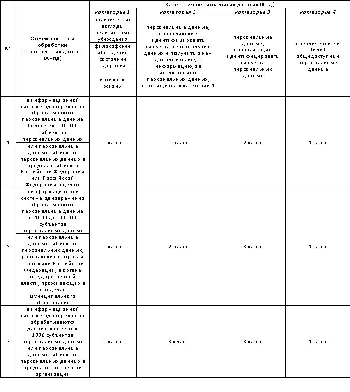 План внутреннего контроля обработки персональных данных. План внутренних проверок состояния защиты персональных данных. план мероприятий по организации защиты персональных данных. отчет проверки состояния защиты персональных данных.