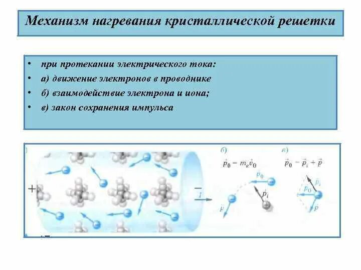 Энергия теплового движения электронов. Нагрев при протекании электрического тока. Механизм протекания электрического тока. Механизм нагревания электрической решетки. Механизм нагревания проводников током.