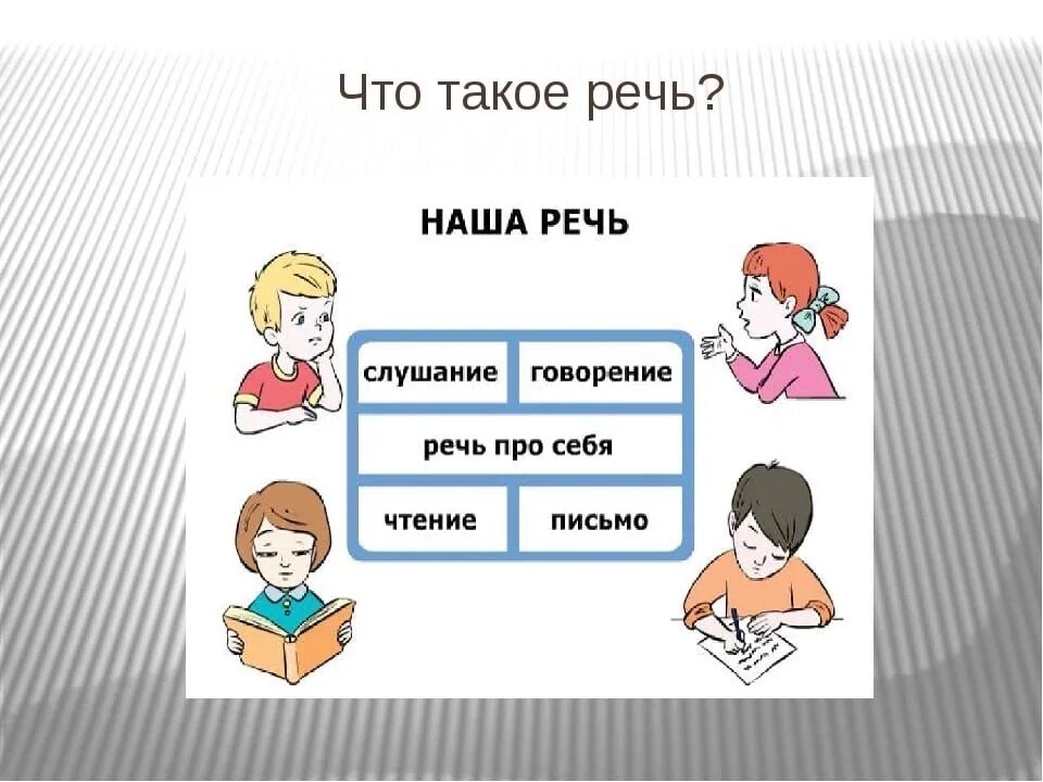 Устная речь бывает. Речь. Устная речь и письменная речь. Речь устная и письменная схема. Наша речь устная и письменная.