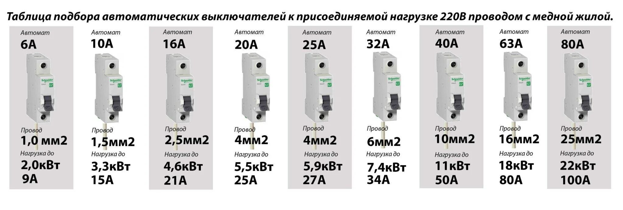 Номинал 16. Автоматический выключатель по мощности таблица 220 вольт. Таблица расчета электрических автоматов. Как подобрать автоматический выключатель по мощности таблица 220. Подобрать автомат по мощности 220 вольт 3,5 КВТ.