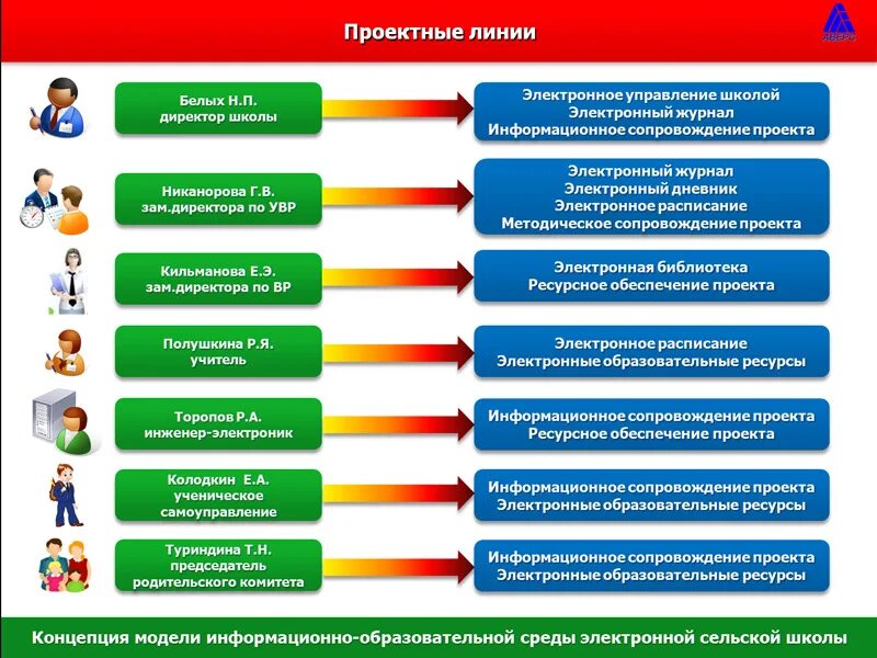 Ресурсы цифровой образовательной среды