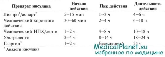 Профиль инсулина. Инсулин короткого действия. Препараты инсулина 1 типа. Профиль действия короткого инсулина. Человеческий инсулин короткого действия.