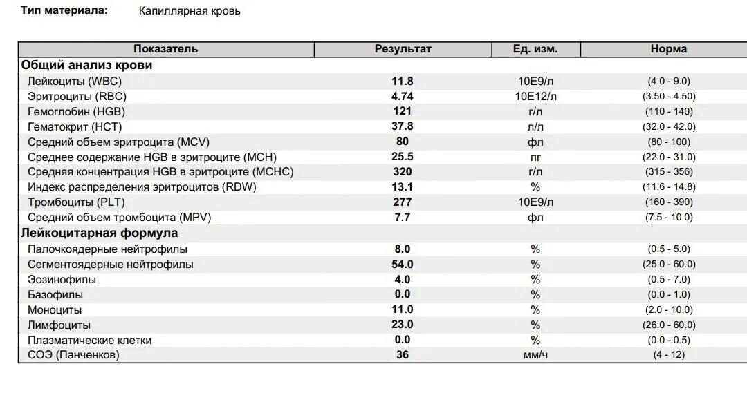 Какая соэ норма у женщин после 60. Нормы клинического анализа крови у беременных 1 триместр. Показатели СОЭ по возрастам. СОЭ таблица нормы. Показатель СОЭ В анализе крови норма.