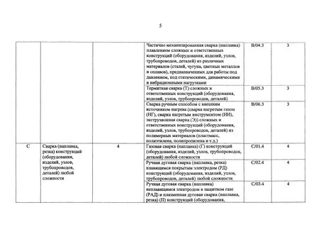 Профстандарт сварщик