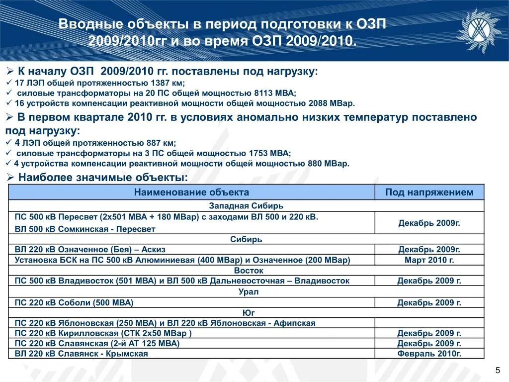 Перечень объектов, относящихся к ОЗП. План мероприятий по подготовке к осенне-зимнему периоду. Период ОЗП В энергетике. План мероприятий по подготовке объекта к осенне-зимнему периоду. Озп эм