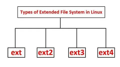 Extension type