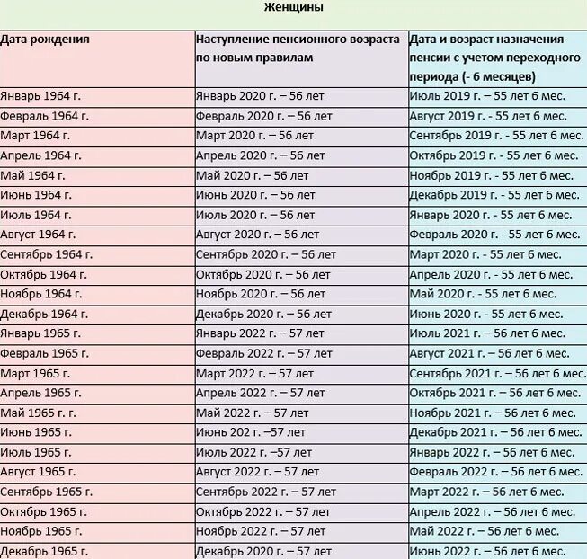 Пенсионный Возраст для мужчин 1964 года рождения. Пенсионный Возраст 1960 года рождения. 1964 Когда на пенсию мужчина. 1964 Год когда на пенсию мужчине. В апреле за какой месяц получают