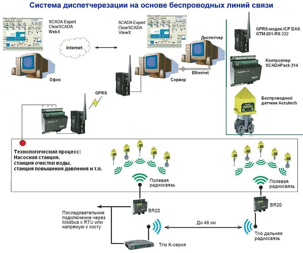 Основы автоматизированного проектирования в сервисе - презентация, доклад, проек