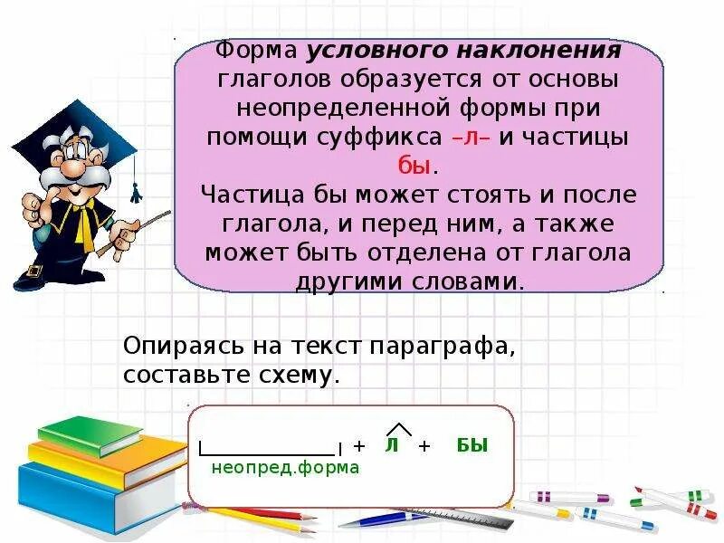 Условное наклонение глагола 6 класс. Условное наклонение задания. Наклонение глагола 6 класс презентация. Наклонение глагола презентация. Давай играть наклонение глагола