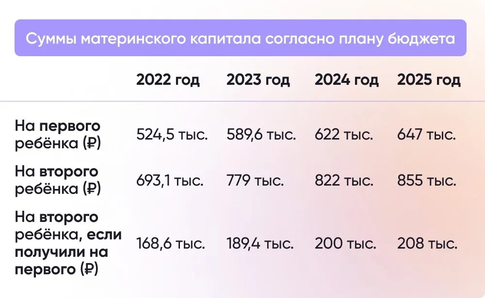 Какие выплаты положены пенсионерам 2023. Материнский капитал в 2023 на второго сумма. Материнский капитал на второго 2023 году сумма. Материнский КАПИТАЛТВ 2023 году. Материнский капитал в 2023 году на 1 ребенка.