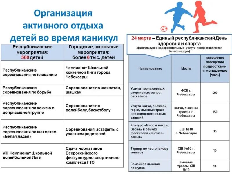 Результаты викторины 16.03 2024. Организация отдыха детей в каникулярное время. ЧГУ расписание каникул Чебоксары.