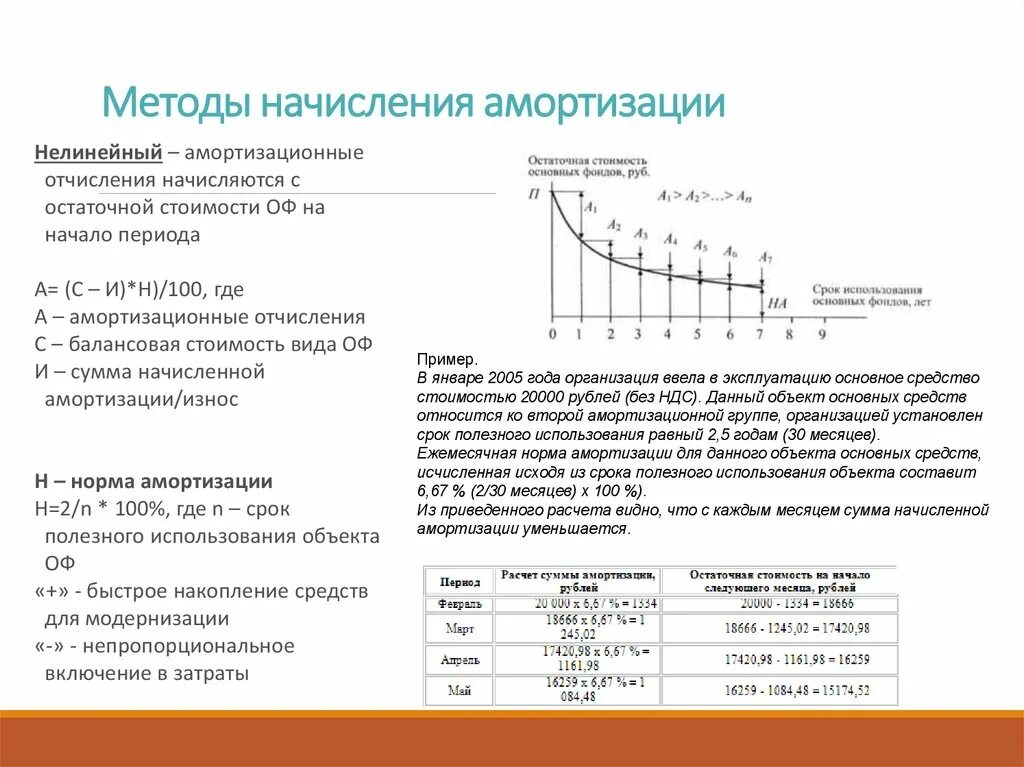 Нормы нелинейный метод начисления амортизации. Методы сроков полезного использования. Срок полезного использования как рассчитать. В методике начисления износа и амортизации.