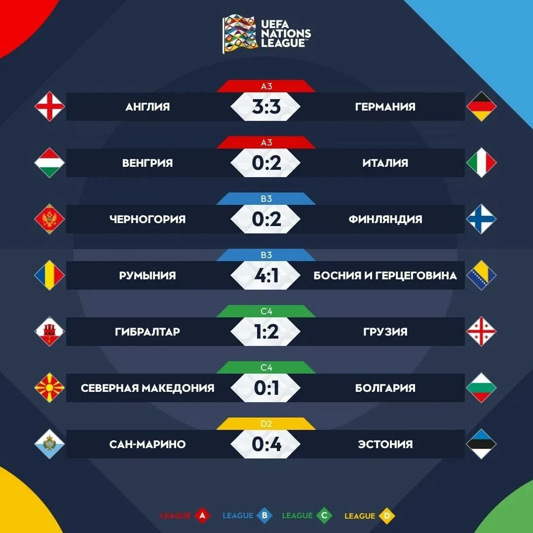 UEFA Nations League. Лига наций сетка турнира. Команда лига. Матчи РПЛ. Лига уефа россия