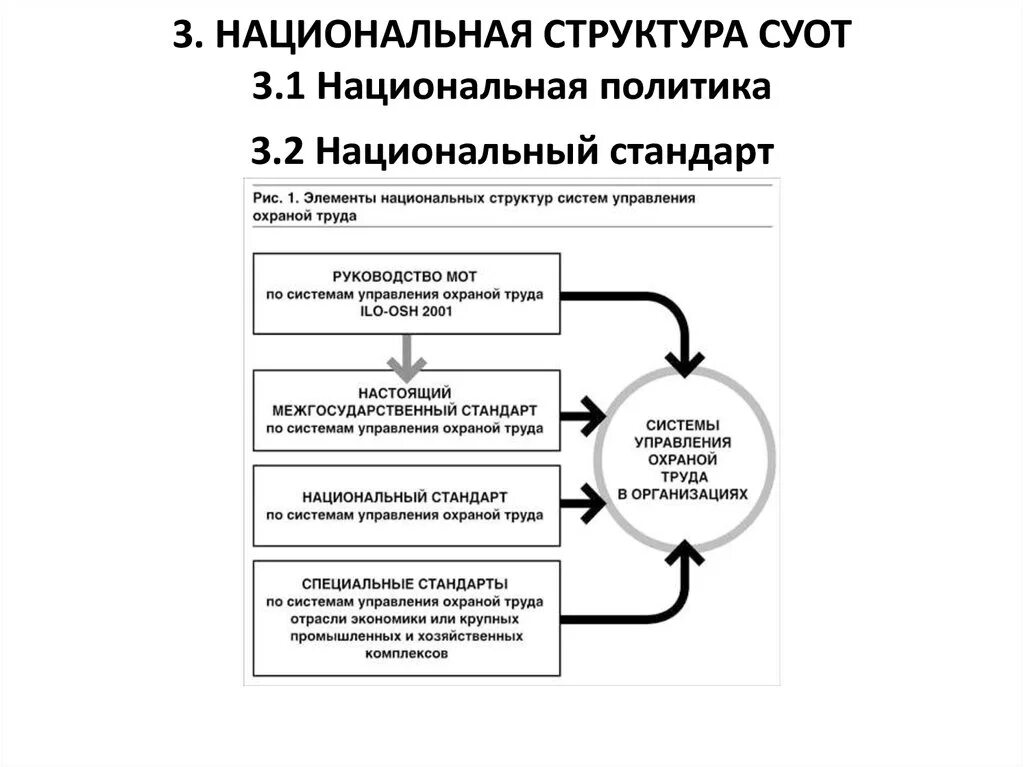 Обеспечение функционирования суот в организации. Этапы управления СУОТ на предприятии. Совершенствование системы управления охраной труда. Система управления охраной труда в организации СУОТ. Основные функции системы управления охраной труда.