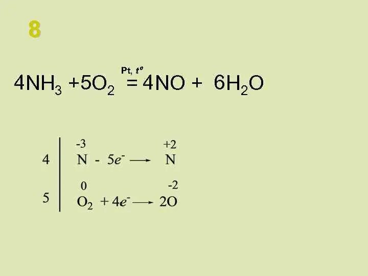 Уравнение реакции nh3 o2 no h2o. Nh3 o2 no h2o ОВР. 4nh3 5o2 4no 6h2o окислительно восстановительная реакция. 4nh3 + 5o2. Nh3+o2 ОВР.