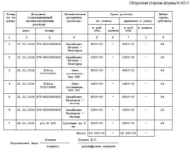 Командировочных расходах образец. Образец заполнения авансового отчета в 2022 году. Отчет по расходам в командировке образец. Отчет к авансовому отчету по командировке образец. Форма отчета командировочных расходов.