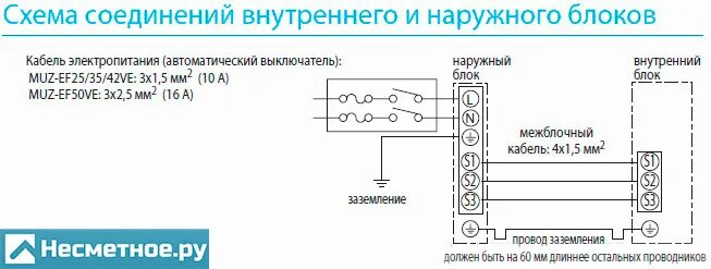 Соединение с внутренним источником. Эл.схема подключения наружного и внутреннего блока кондиционера. Сплит-система Panasonic схема электрики наружного блока. Схема подключения сплит системы наружного блока. Электр. Схема подключения сплит системы кондиционера.