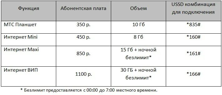 Комбинация подключить интернет